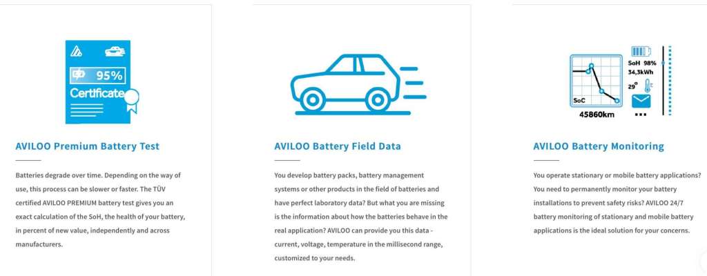 Aviloo battery test prodotti