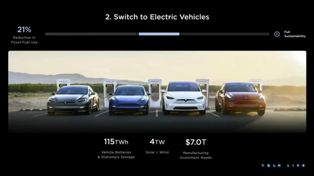 Tesla Investor day 2023 - veicoli elettrici